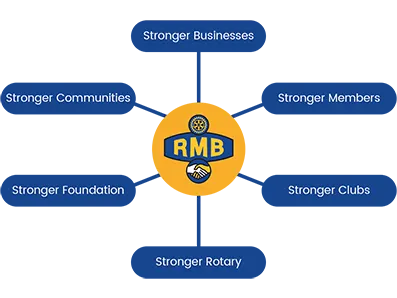 RMB Nagpur Banner Image