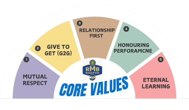 core-value